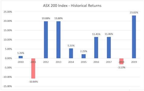 asia asx dividend history.